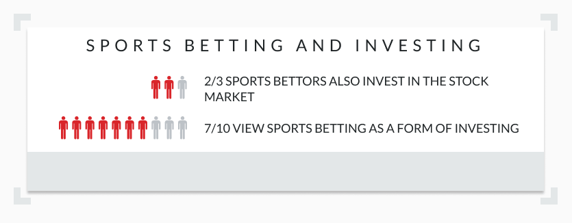 sports betting and investing infographic