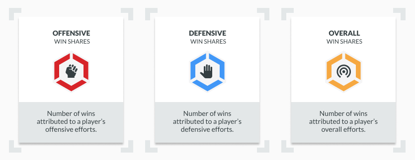NBA win shares infographic