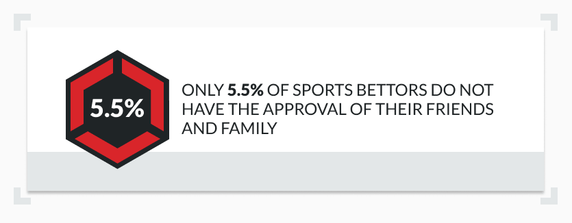 sports betting approval infographic