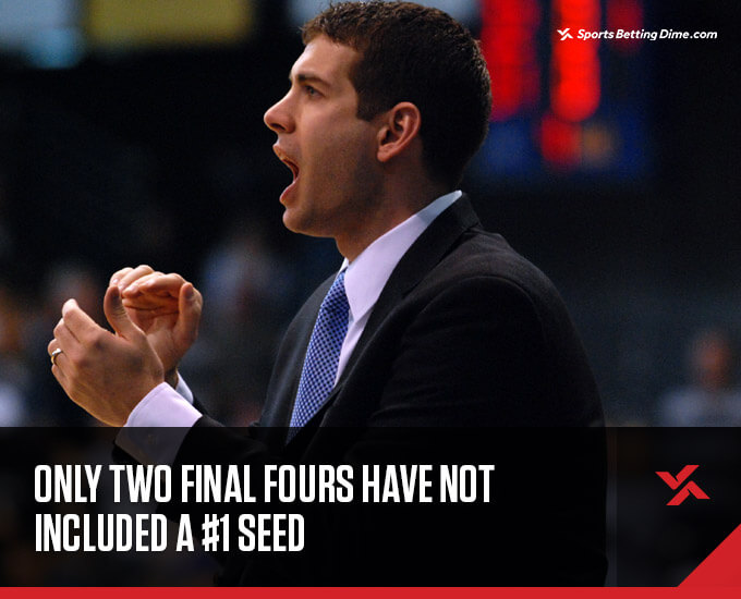 Brad Stevens coaching Butler