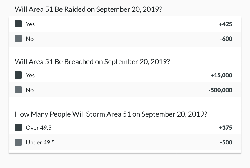 Area 51 prop bet odds