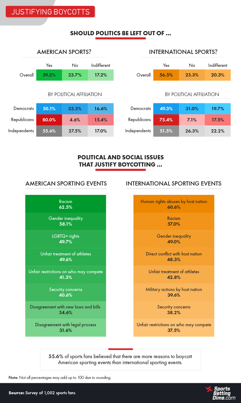 Justifying Boycotts