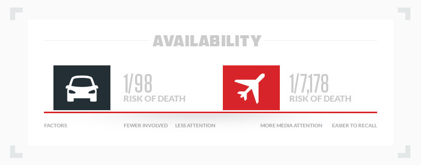 availability heuristic plane vs car crash statistics