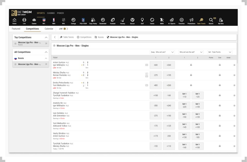 BetMGM Moscow Liga Pro odds