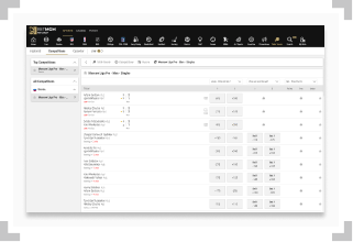 BetMGM Moscow Liga Pro odds
