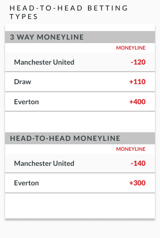 Sample odds showing different types of head-to-head betting