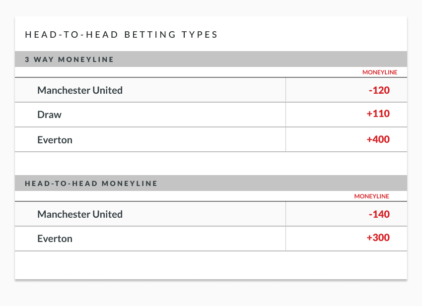 odds lines showing different types of head-to-head betting