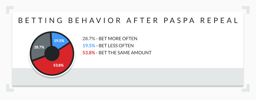 betting after PASPA infographic