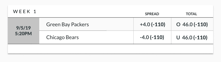 Sample odds showing betting exchange