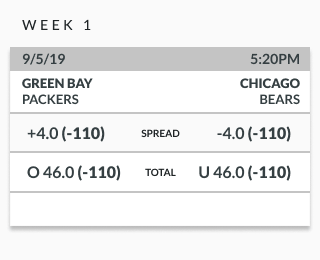Sample odds showing betting exchange