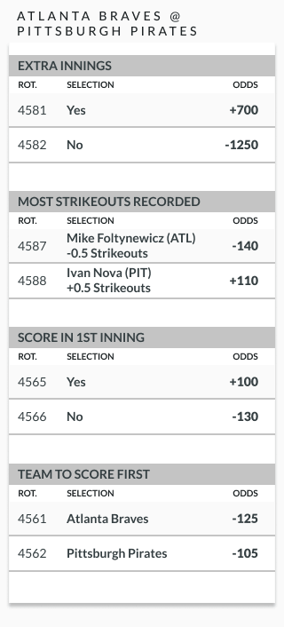 Braves vs Pirates prop bet examples