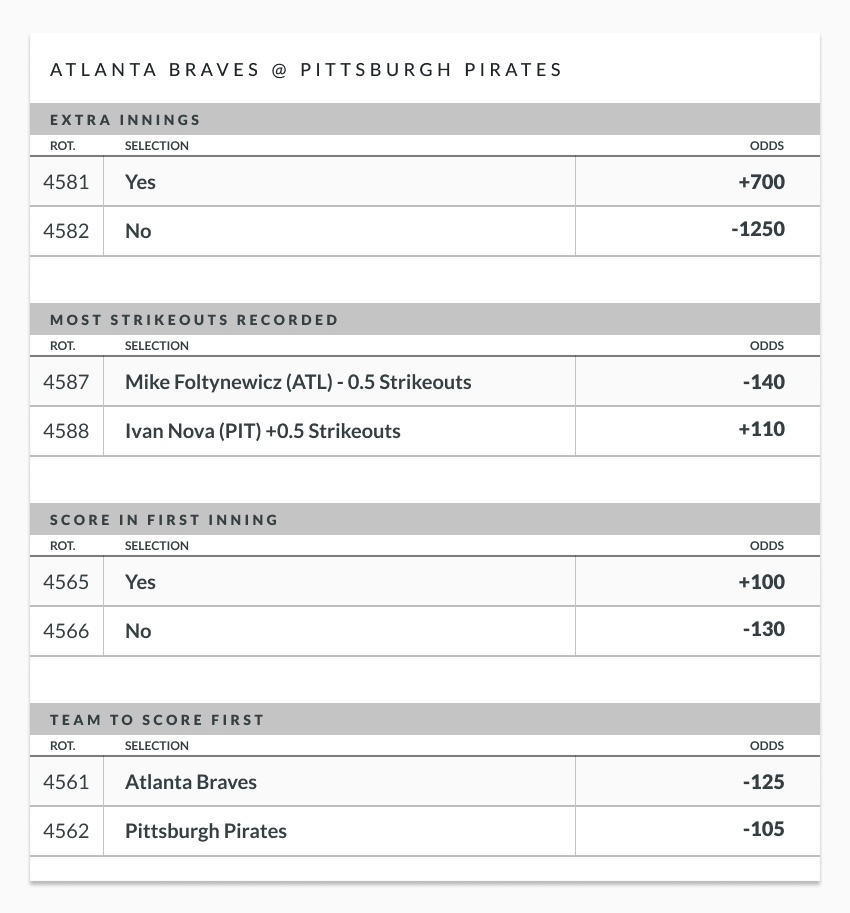 Braves vs Pirates Prop Bet Examples