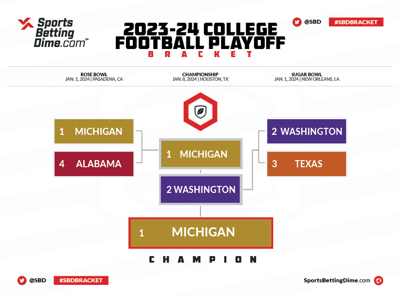 College Football Playoff Bracket