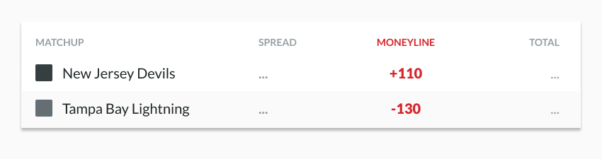 sample moneyline odds NJ devils vs Tampa Bay lightning illustrating the outcome bias