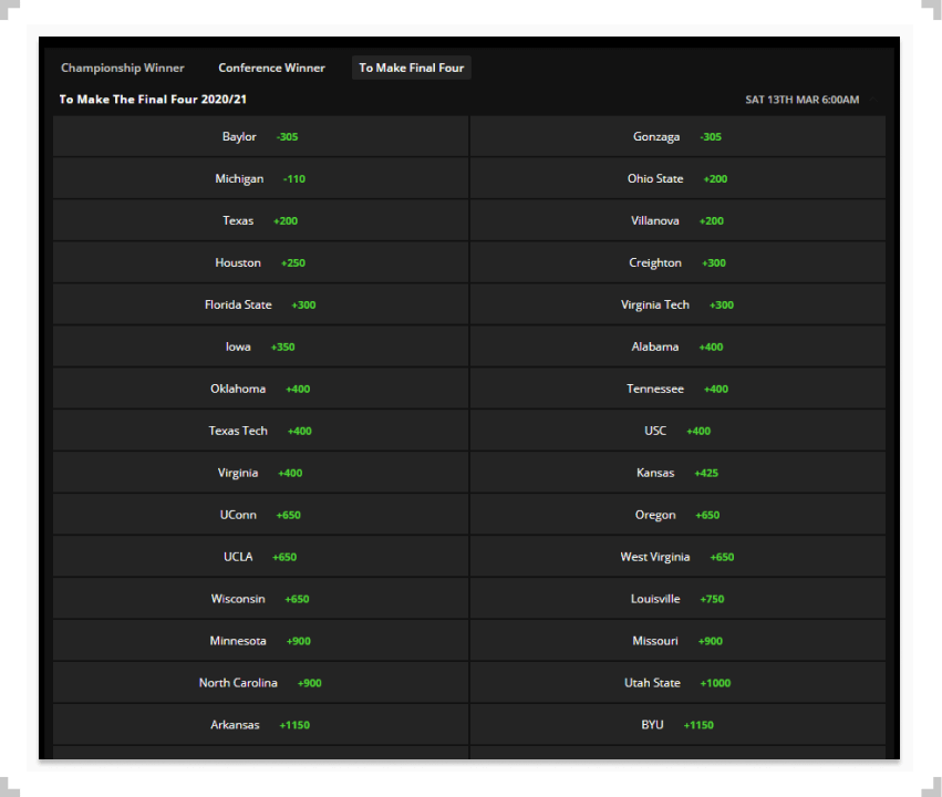 DraftKings futures lines for March Madness Final Four 2021