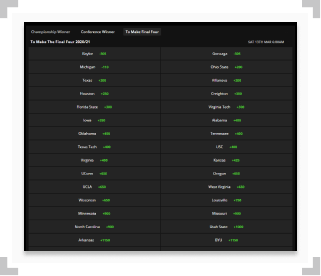 DraftKings futures lines for March Madness Final Four 2021