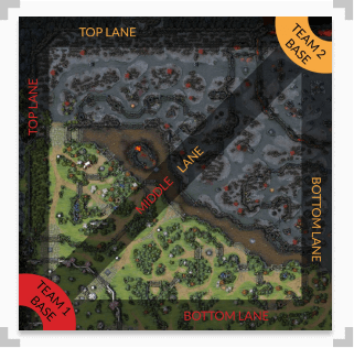 infographic showing the map for the video game DOTA 2