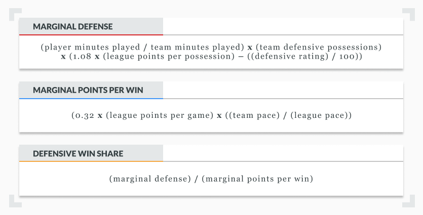 calculating NBA defensive win shares formula