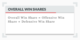 Infographic showing forumla for calculating overall win shares
