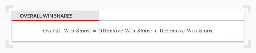 Calculating NBA Overall Win Shares Formula