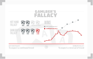 infographic illustrating the difference between hot hand fallacy and gamblers fallacy