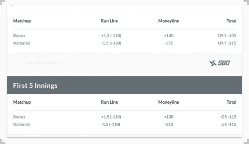 A screenshot showing what a generic sportsbook might look like