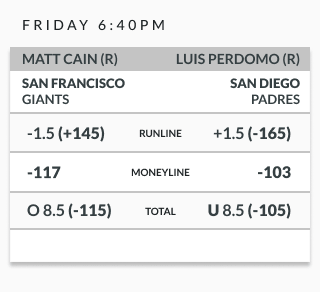 Giants vs Padres example betting odds 