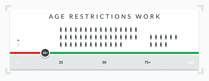 Infographic betting age restriction work