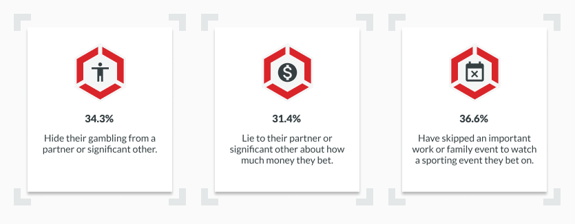 deceptive gambling behaviors infographic