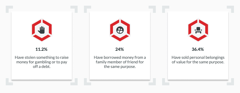deviant gambling behaviors infographic