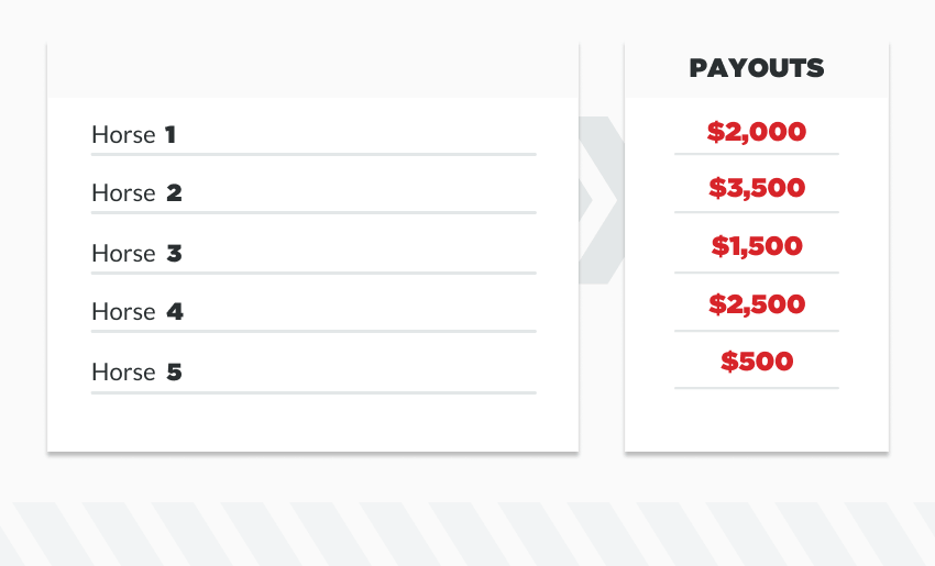 infographic showing payout amounts for 5 horses in a race