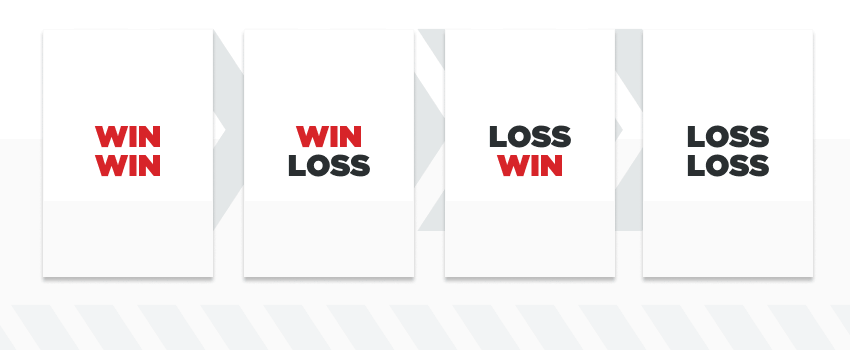 infographic showing four possible outcomes of a bet