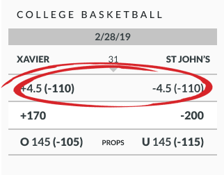 March Madness betting line example point spread