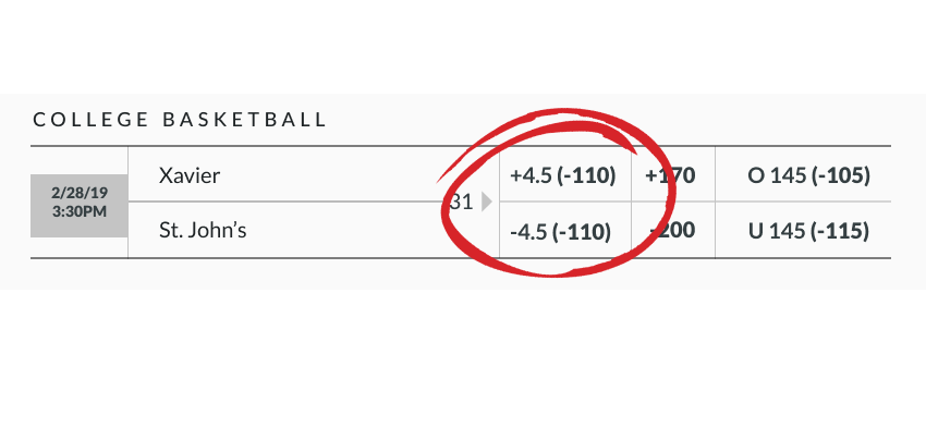 March Madness betting line example