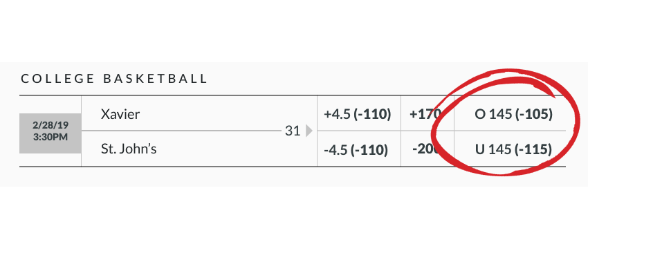 March Madness over/under betting line example