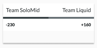 sample league of legends tournament betting odds