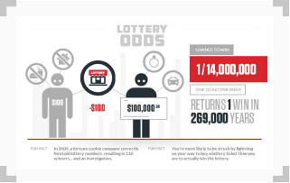 infographic illustrating outcome bias lottery odds probability
