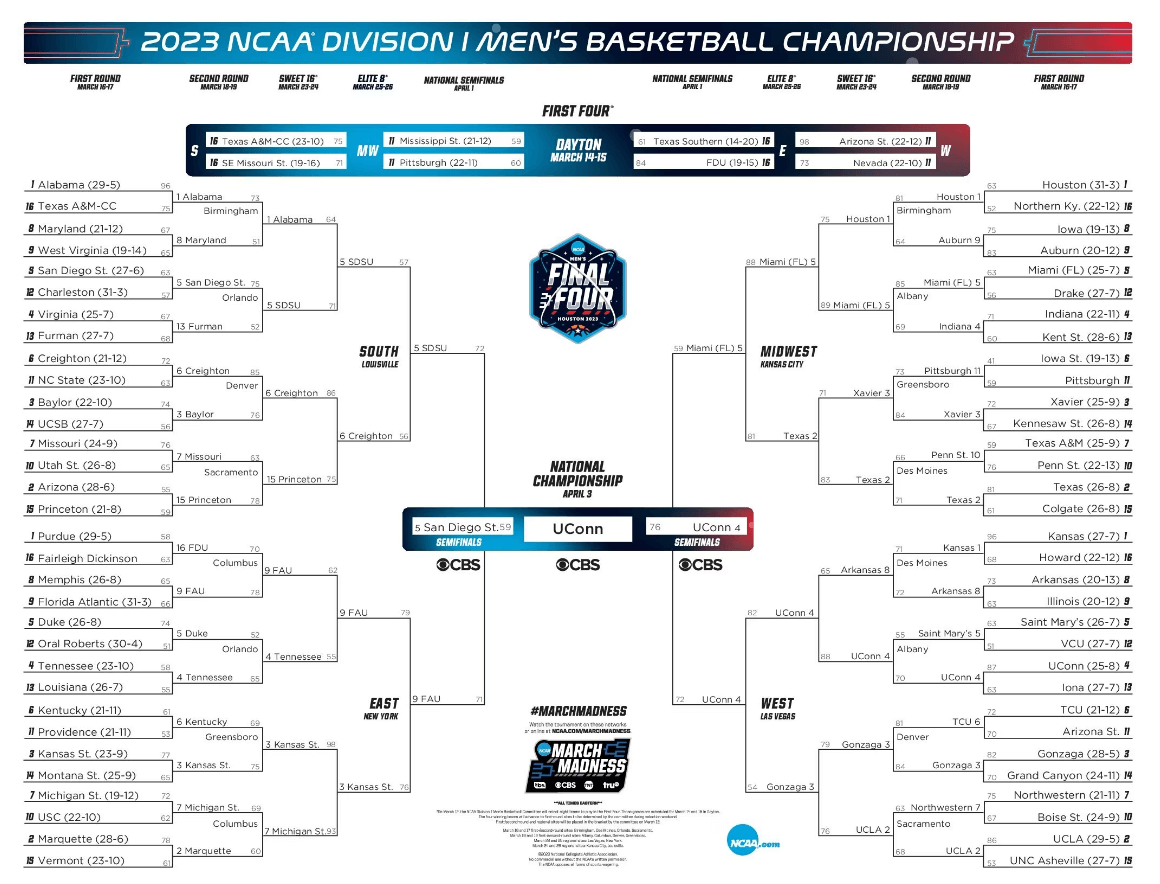 march madness 2023 bracket