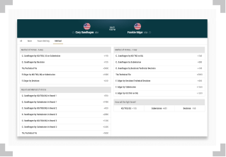 BetMGM UFC prop bets Cory Sandhagen and Frankie Edgar