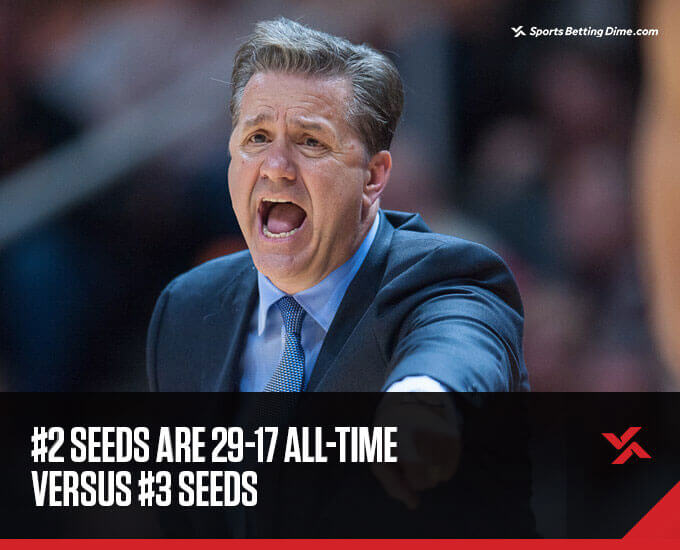 march madness trend image copy #2 seeds 29-17 all-time