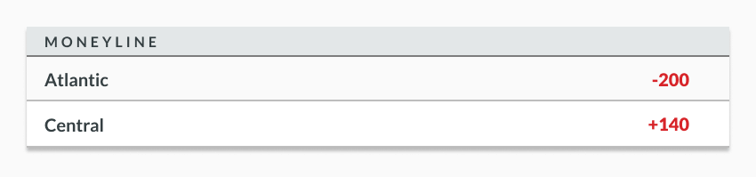 sample odds showing nhl all star moneyline odds
