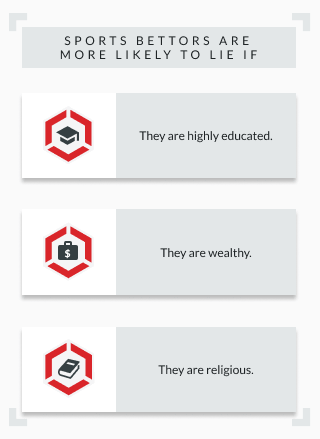 infographic showing what percentages of bettors lie about their gambling
