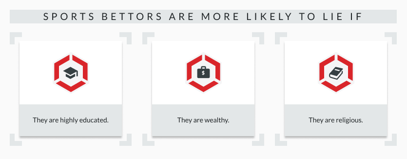 infographic showing what percentages of bettors lie about their gambling