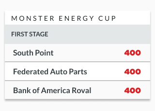 infographic showing matchups for the first stage of nascar monster energy cup