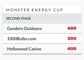 infographic showing matchups for the second stage of nascar monster energy cup