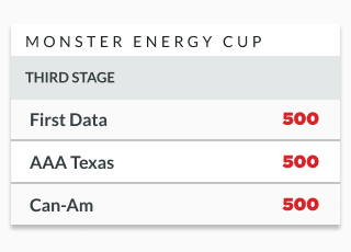 infographic showing matchups for the first stage of nascar monster energy cup