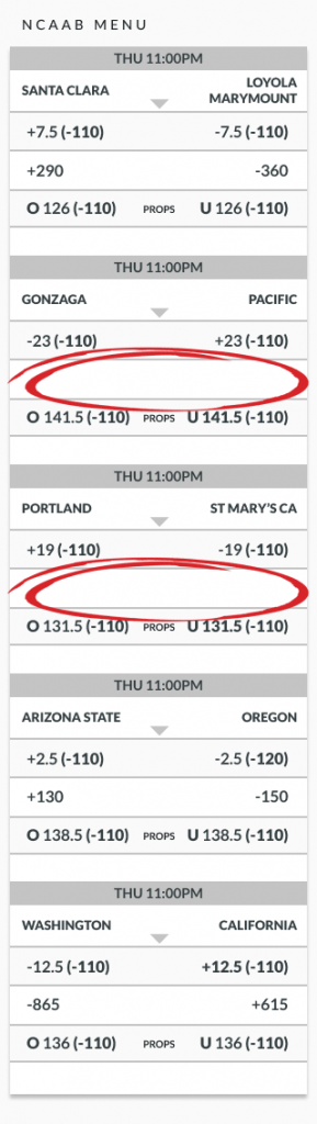 March Madness betting menu example