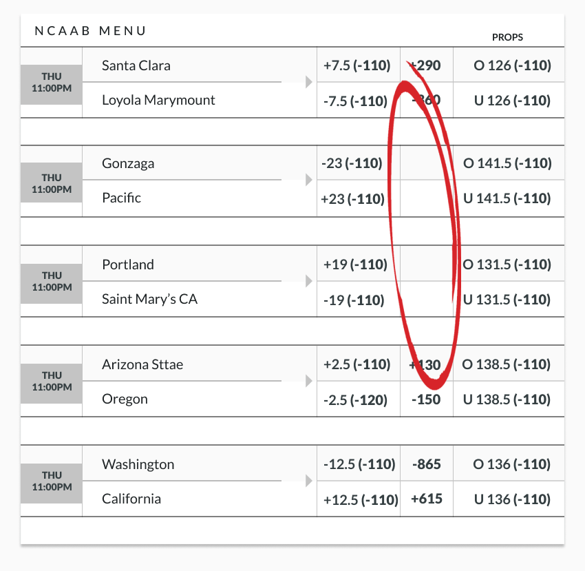 March Madness college basketball betting menu