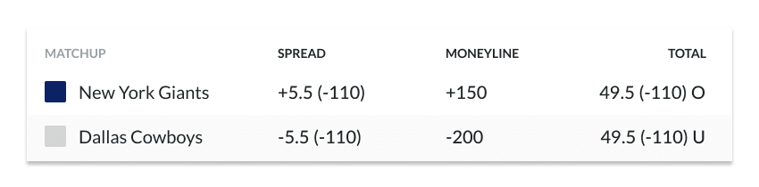 how to bet on football cowboys giants