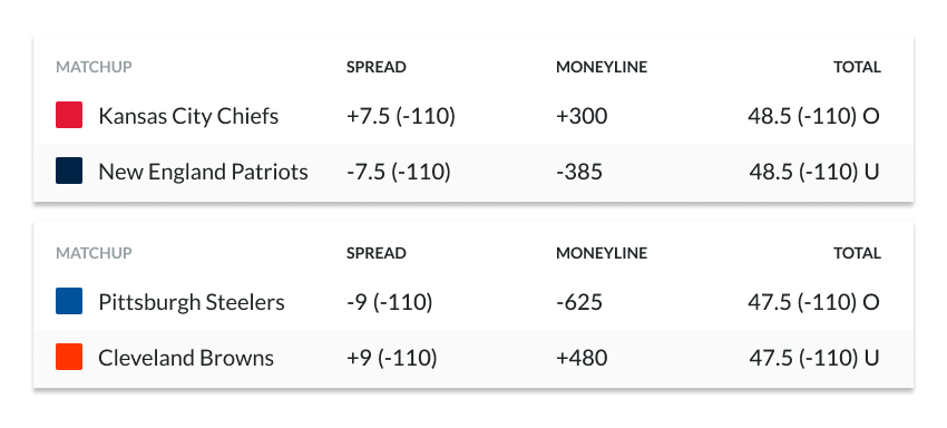 how to bet on football spread image